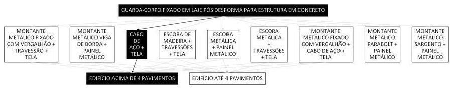 Árvore de fatores da composição SINAPI 97026 — diagrama oficial de variantes do serviço