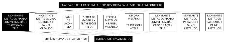 Árvore de fatores da composição SINAPI 97027 — diagrama oficial de variantes do serviço