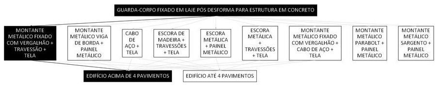 Árvore de fatores da composição SINAPI 97028 — diagrama oficial de variantes do serviço