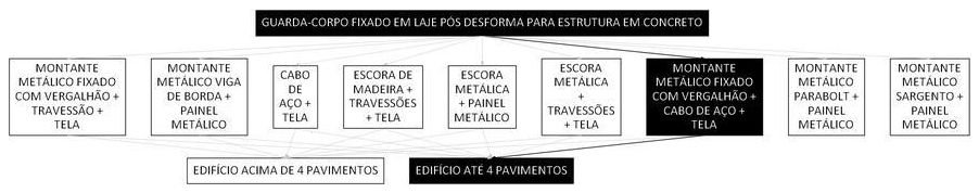 Árvore de fatores da composição SINAPI 97029 — diagrama oficial de variantes do serviço