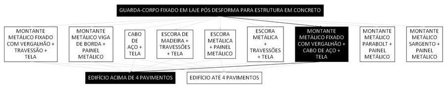 Árvore de fatores da composição SINAPI 97030 — diagrama oficial de variantes do serviço