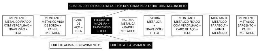 Árvore de fatores da composição SINAPI 97031 — diagrama oficial de variantes do serviço