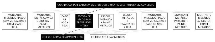 Árvore de fatores da composição SINAPI 97032 — diagrama oficial de variantes do serviço