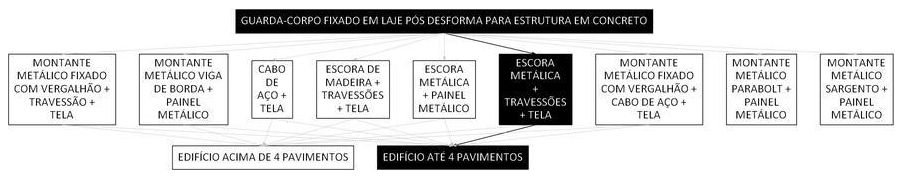 Árvore de fatores da composição SINAPI 97033 — diagrama oficial de variantes do serviço