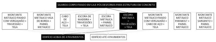 Árvore de fatores da composição SINAPI 97034 — diagrama oficial de variantes do serviço