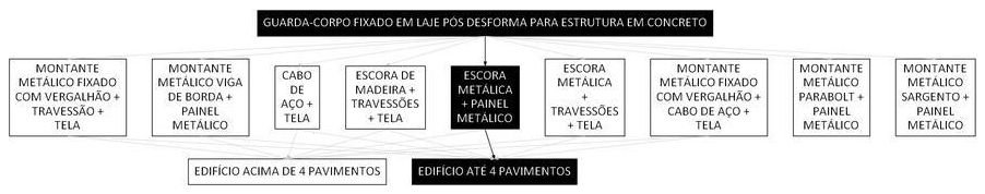 Árvore de fatores da composição SINAPI 97035 — diagrama oficial de variantes do serviço