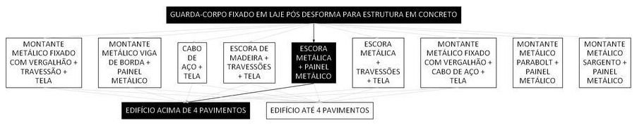 Árvore de fatores da composição SINAPI 97036 — diagrama oficial de variantes do serviço