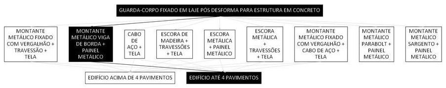 Árvore de fatores da composição SINAPI 97037 — diagrama oficial de variantes do serviço
