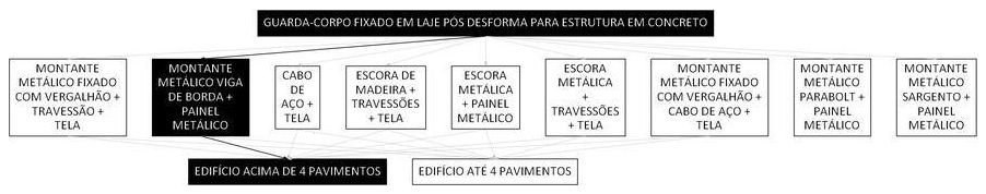 Árvore de fatores da composição SINAPI 97038 — diagrama oficial de variantes do serviço