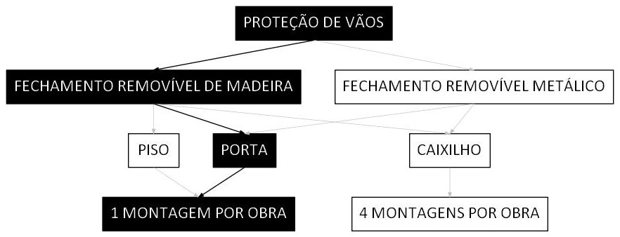 Árvore de fatores da composição SINAPI 97039 — diagrama oficial de variantes do serviço