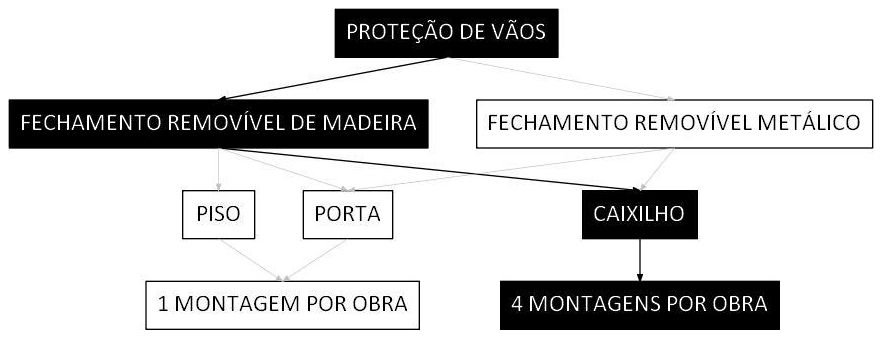 Árvore de fatores da composição SINAPI 97040 — diagrama oficial de variantes do serviço