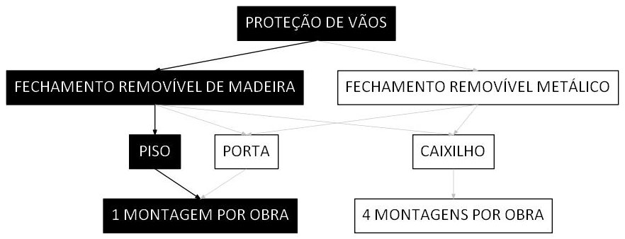 Árvore de fatores da composição SINAPI 97041 — diagrama oficial de variantes do serviço