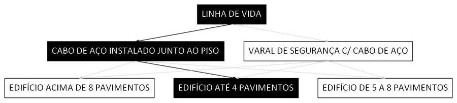 Árvore de fatores da composição SINAPI 97042 — diagrama oficial de variantes do serviço