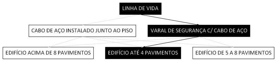 Árvore de fatores da composição SINAPI 97043 — diagrama oficial de variantes do serviço