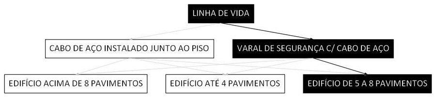Árvore de fatores da composição SINAPI 97044 — diagrama oficial de variantes do serviço