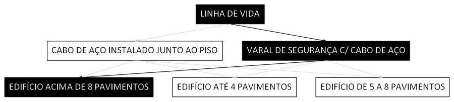 Árvore de fatores da composição SINAPI 97045 — diagrama oficial de variantes do serviço