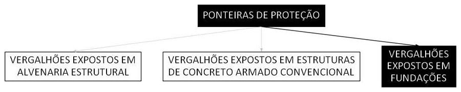Árvore de fatores da composição SINAPI 97046 — diagrama oficial de variantes do serviço