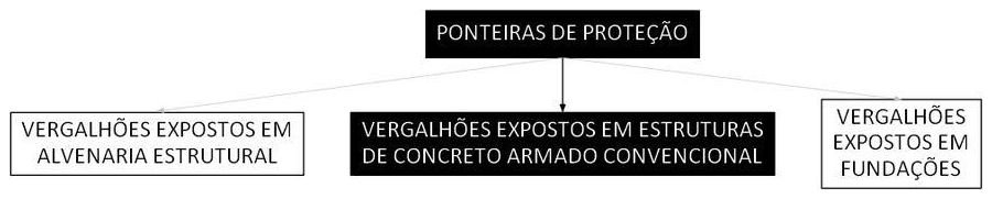 Árvore de fatores da composição SINAPI 97047 — diagrama oficial de variantes do serviço