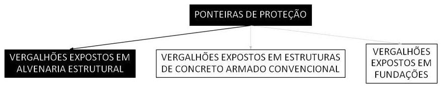 Árvore de fatores da composição SINAPI 97048 — diagrama oficial de variantes do serviço
