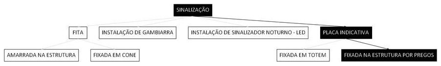 Árvore de fatores da composição SINAPI 97049 — diagrama oficial de variantes do serviço