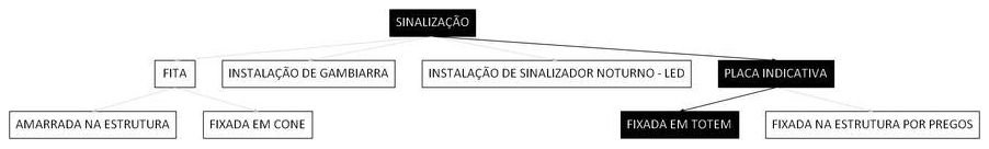 Árvore de fatores da composição SINAPI 97050 — diagrama oficial de variantes do serviço