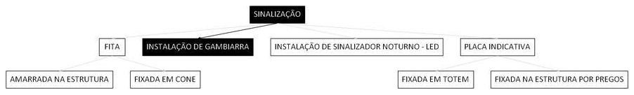 Árvore de fatores da composição SINAPI 97052 — diagrama oficial de variantes do serviço