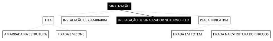 Árvore de fatores da composição SINAPI 97054 — diagrama oficial de variantes do serviço