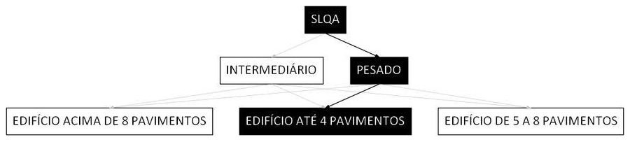 Árvore de fatores da composição SINAPI 97055 — diagrama oficial de variantes do serviço