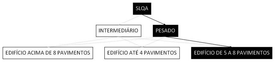 Árvore de fatores da composição SINAPI 97056 — diagrama oficial de variantes do serviço