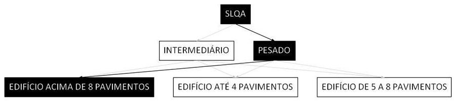 Árvore de fatores da composição SINAPI 97057 — diagrama oficial de variantes do serviço