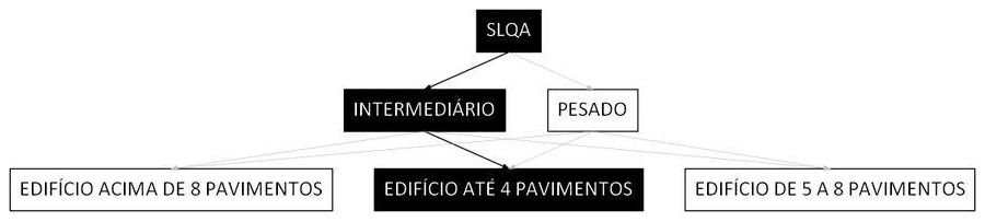 Árvore de fatores da composição SINAPI 97058 — diagrama oficial de variantes do serviço