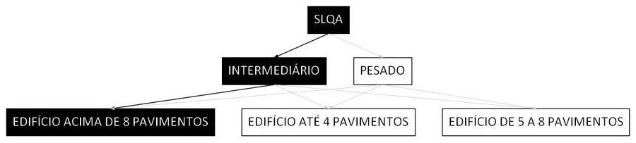 Árvore de fatores da composição SINAPI 97060 — diagrama oficial de variantes do serviço