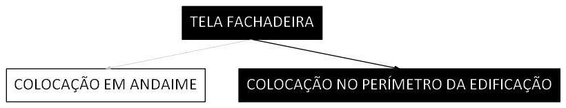 Árvore de fatores da composição SINAPI 97061 — diagrama oficial de variantes do serviço