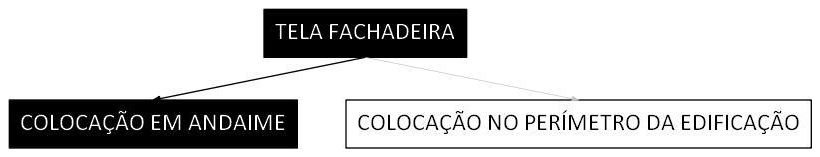 Árvore de fatores da composição SINAPI 97062 — diagrama oficial de variantes do serviço