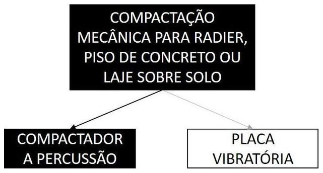 Árvore de fatores da composição SINAPI 97083 — diagrama oficial de variantes do serviço