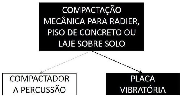 Árvore de fatores da composição SINAPI 97084 — diagrama oficial de variantes do serviço