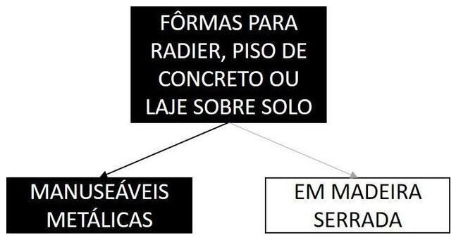 Árvore de fatores da composição SINAPI 97085 — diagrama oficial de variantes do serviço