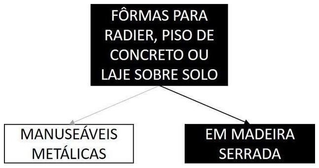Árvore de fatores da composição SINAPI 97086 — diagrama oficial de variantes do serviço
