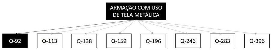 Árvore de fatores da composição SINAPI 97088 — diagrama oficial de variantes do serviço
