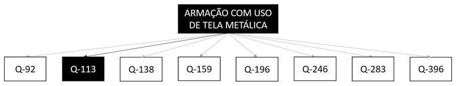 Árvore de fatores da composição SINAPI 97089 — diagrama oficial de variantes do serviço