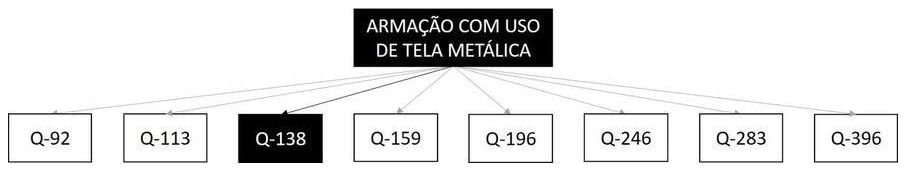 Árvore de fatores da composição SINAPI 97090 — diagrama oficial de variantes do serviço