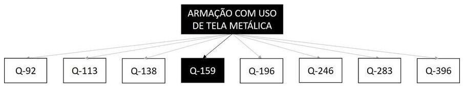 Árvore de fatores da composição SINAPI 97091 — diagrama oficial de variantes do serviço