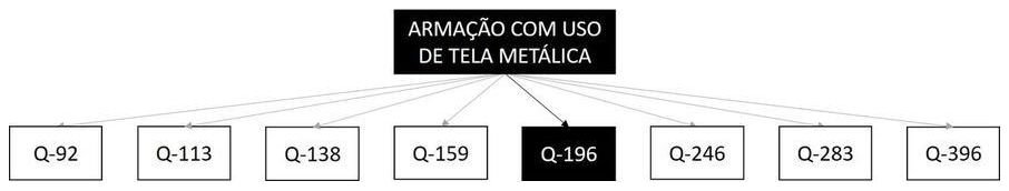Árvore de fatores da composição SINAPI 97092 — diagrama oficial de variantes do serviço