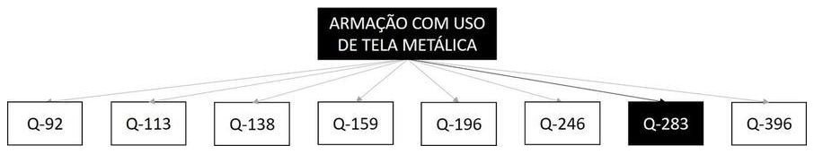 Árvore de fatores da composição SINAPI 97093 — diagrama oficial de variantes do serviço