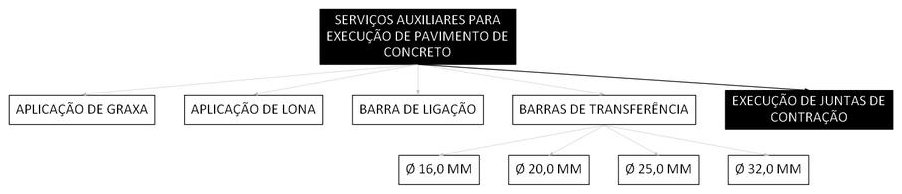 Árvore de fatores da composição SINAPI 97114 — diagrama oficial de variantes do serviço