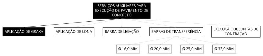 Árvore de fatores da composição SINAPI 97115 — diagrama oficial de variantes do serviço