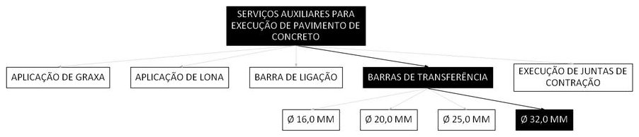 Árvore de fatores da composição SINAPI 97119 — diagrama oficial de variantes do serviço