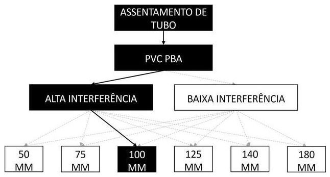 Árvore de fatores da composição SINAPI 97123 — diagrama oficial de variantes do serviço