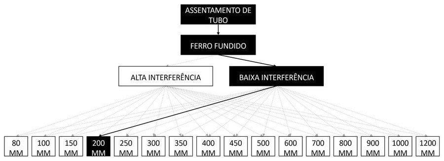 Árvore de fatores da composição SINAPI 97160 — diagrama oficial de variantes do serviço