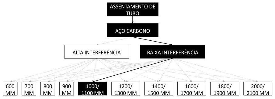Árvore de fatores da composição SINAPI 97187 — diagrama oficial de variantes do serviço